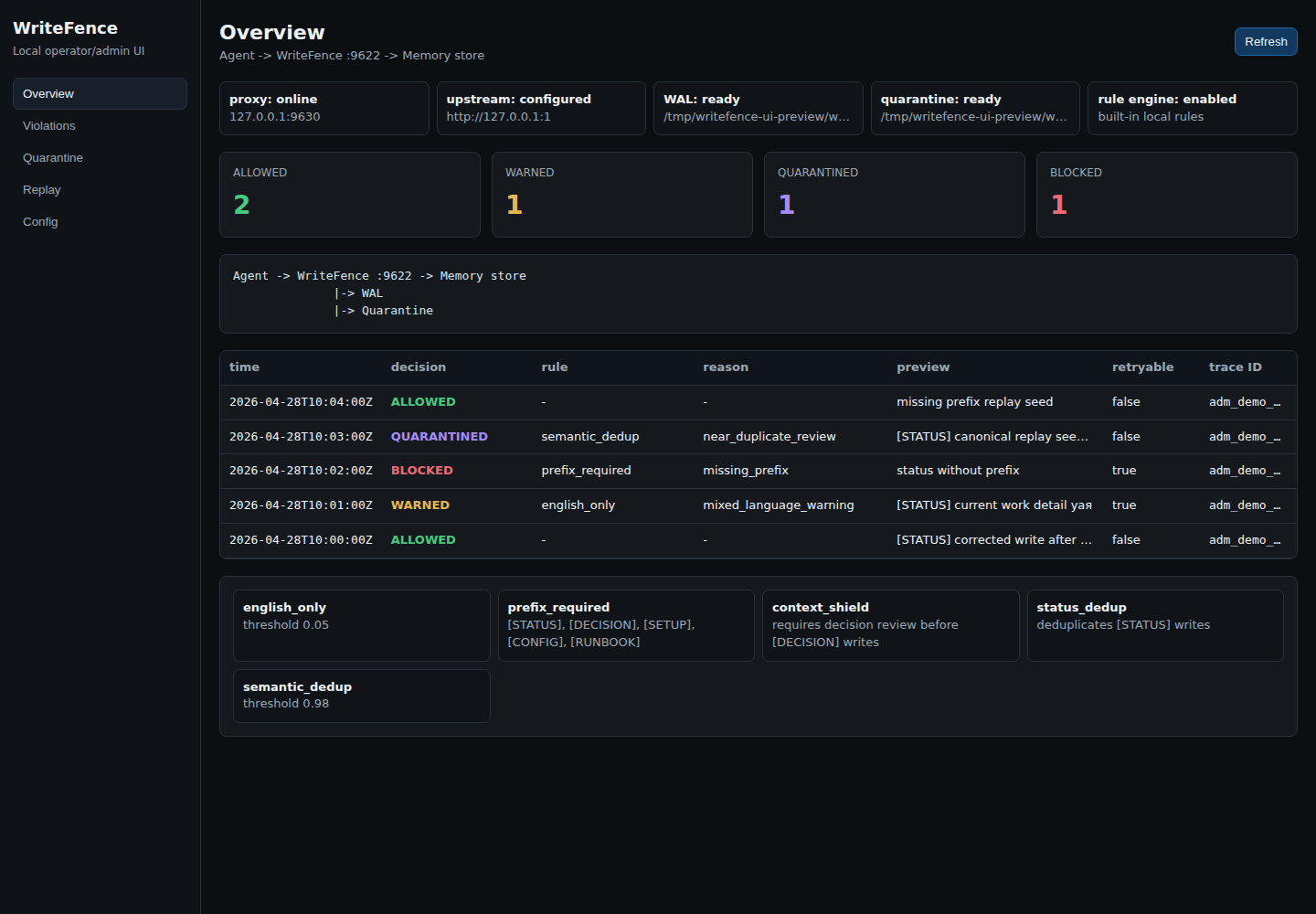 WriteFence local operator UI overview